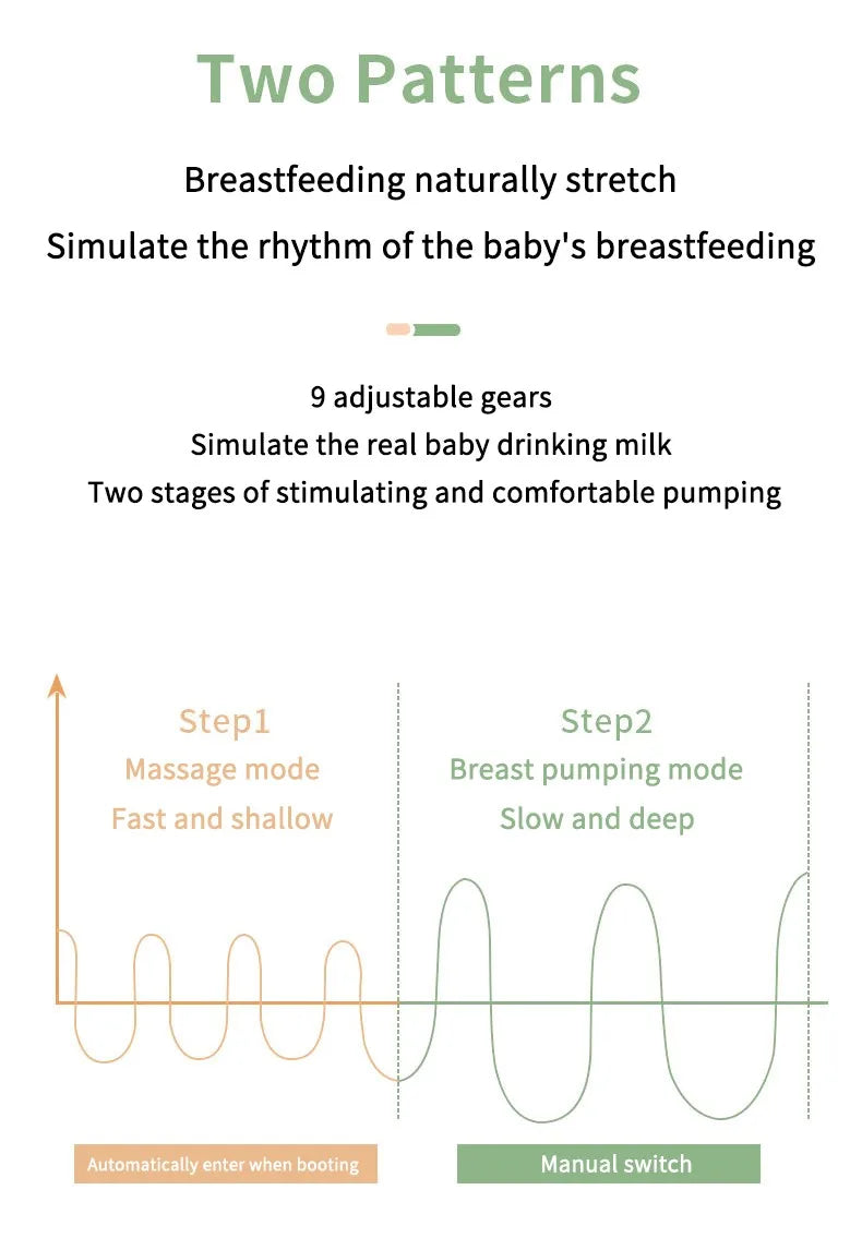 Painless Electric Breast Pump for New Mums UK